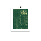 Linguistics Poster Art Print