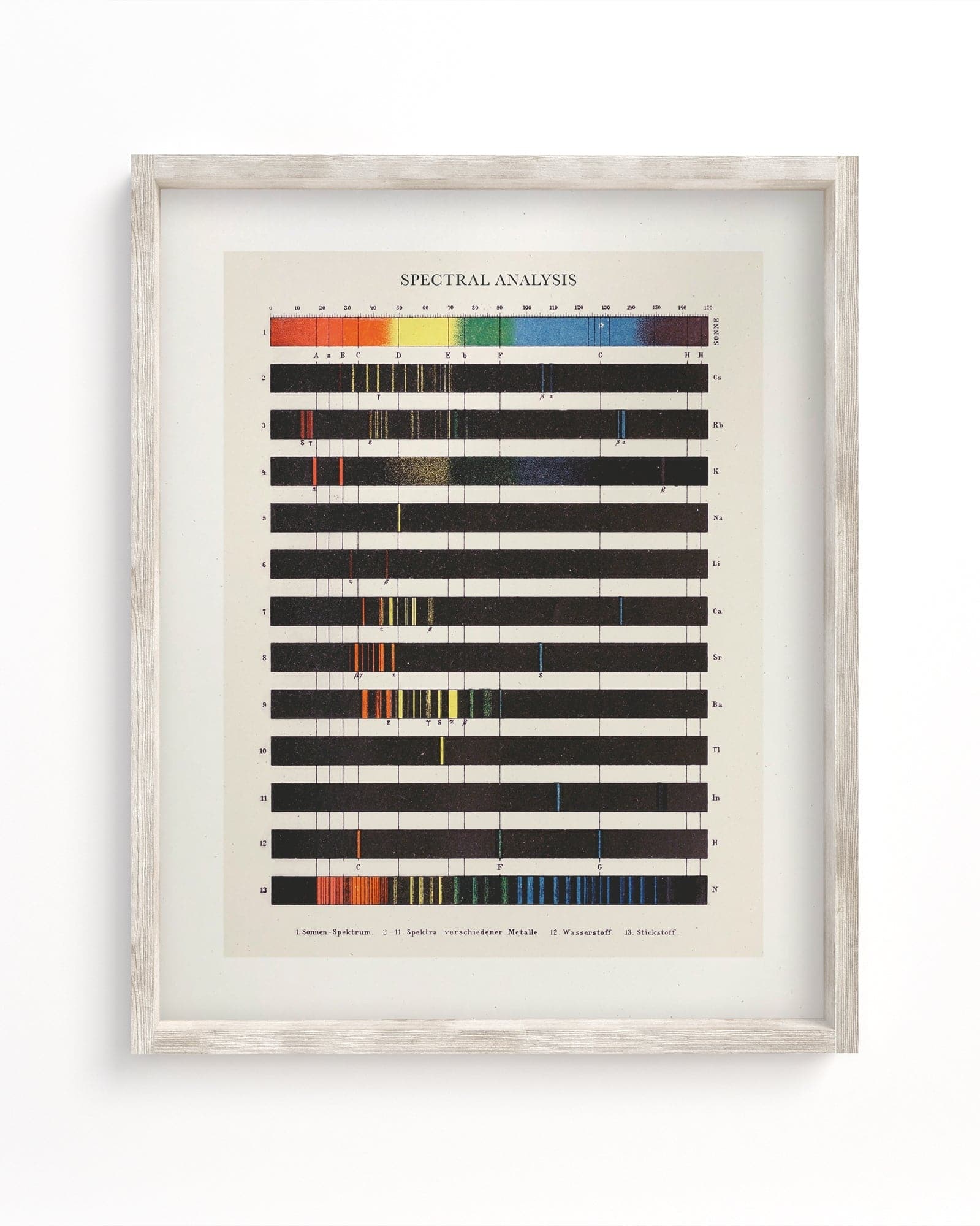 Atomic Spectra Museum Print Cognitive Surplus