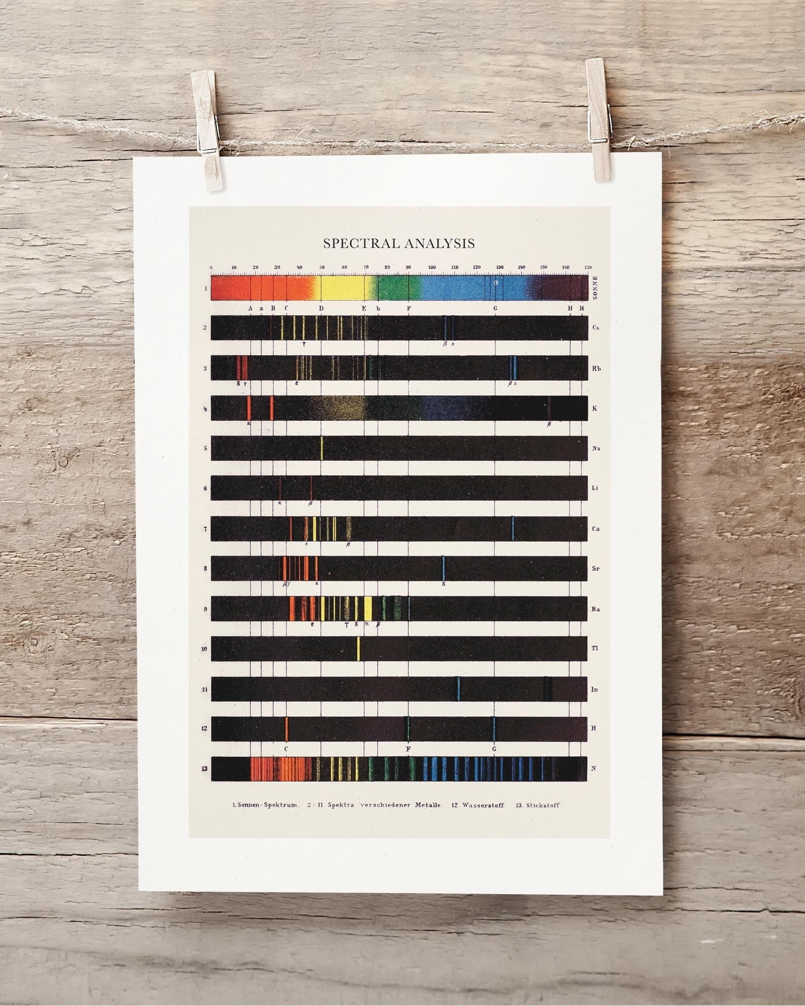 Atomic Spectra Museum Print Cognitive Surplus