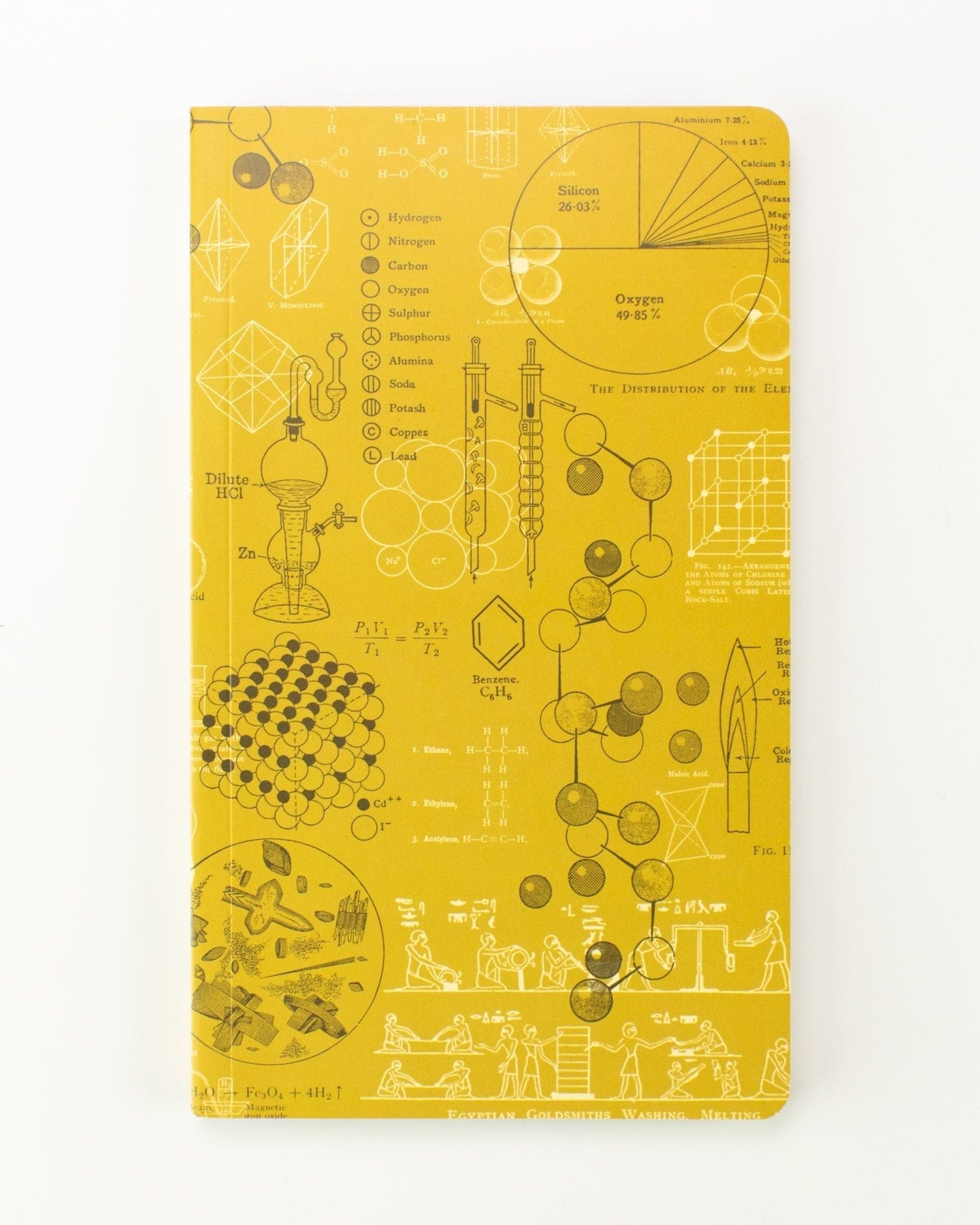 Chemistry Models Yearly Planner Cognitive Surplus