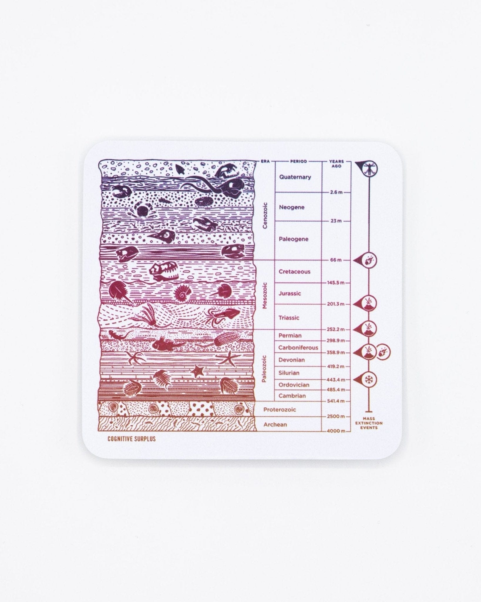 Core Sample Sticker Cognitive Surplus
