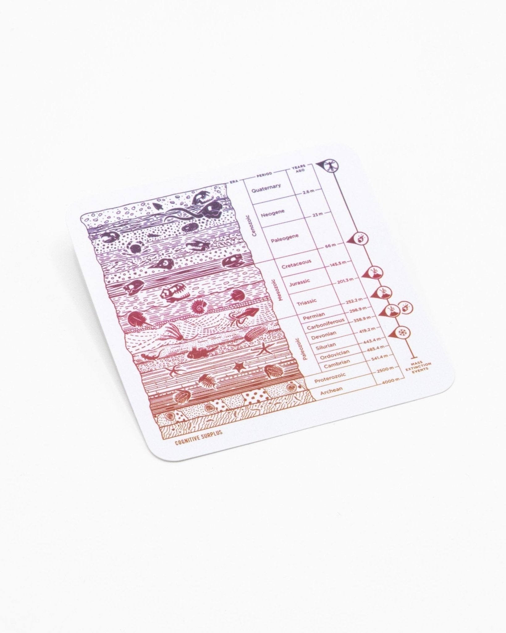Core Sample Sticker Cognitive Surplus