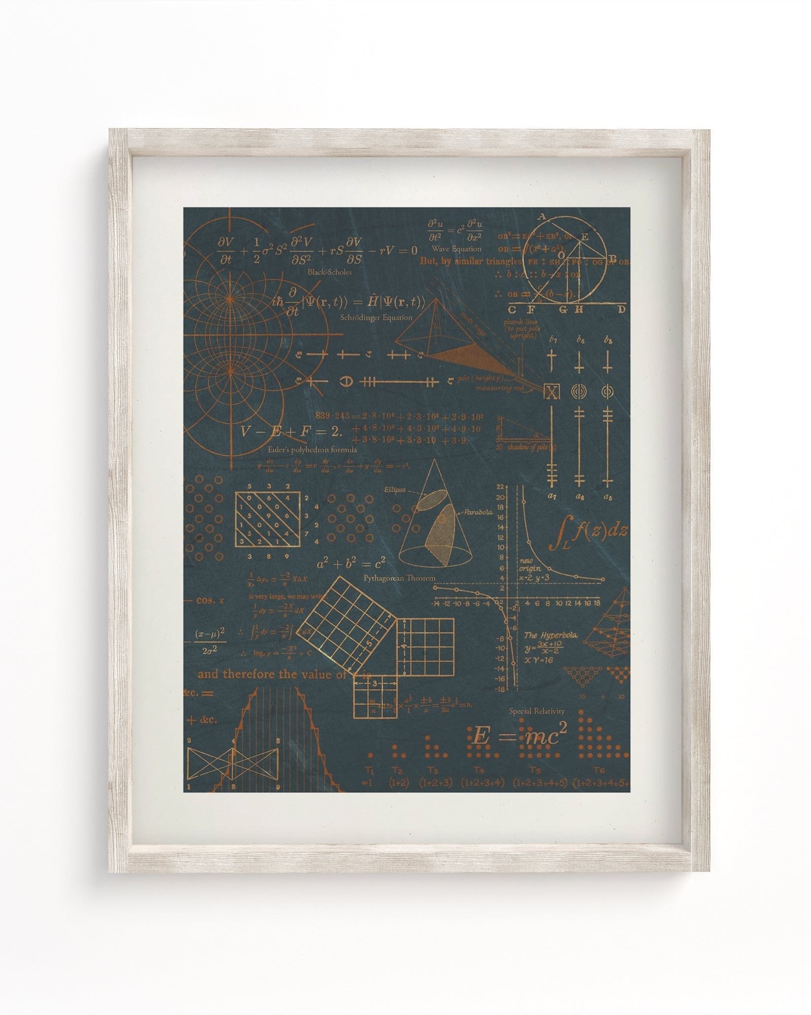 Equations that Changed the World Museum Print Cognitive Surplus