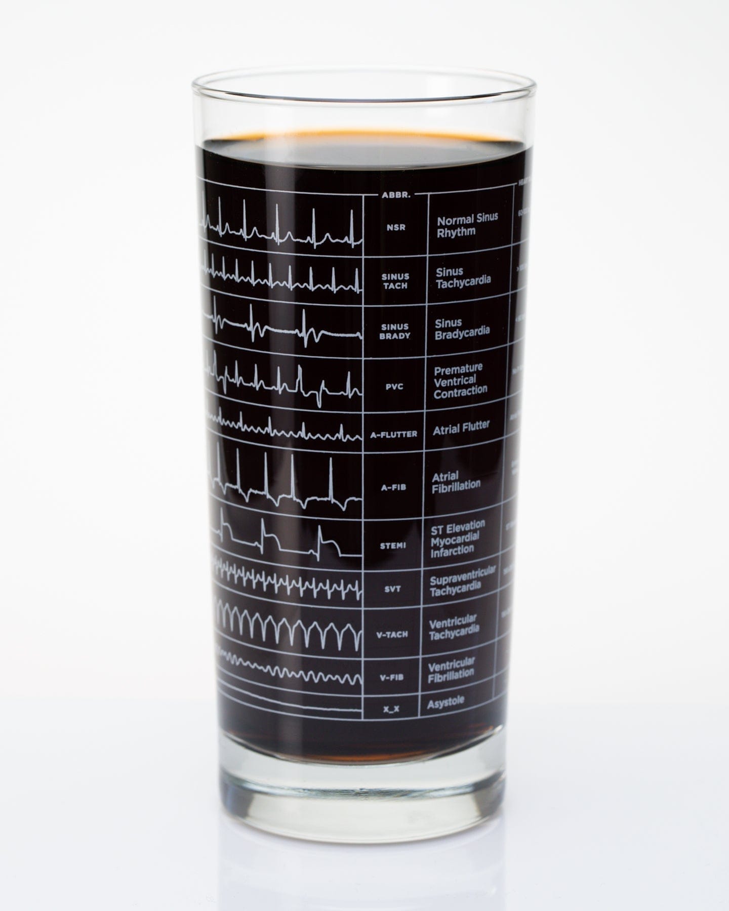 Heartbeat Glass Cognitive Surplus