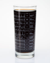 Heartbeat Glass Cognitive Surplus