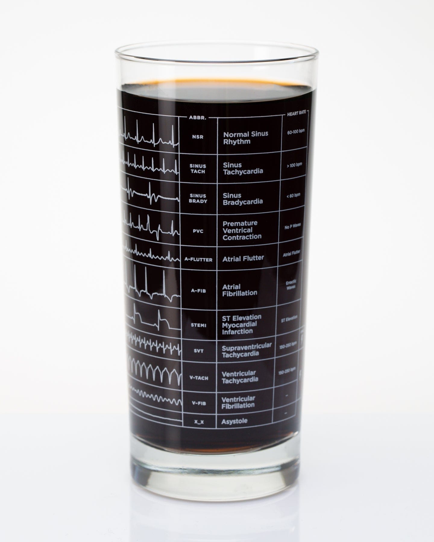 Heartbeat Glass Cognitive Surplus