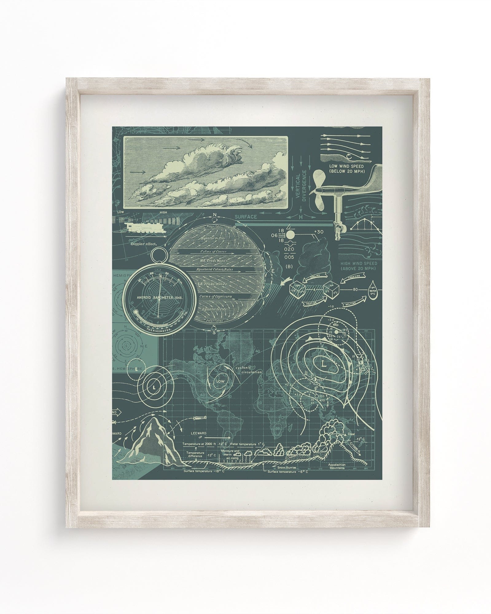 Meteorology Museum Print Cognitive Surplus