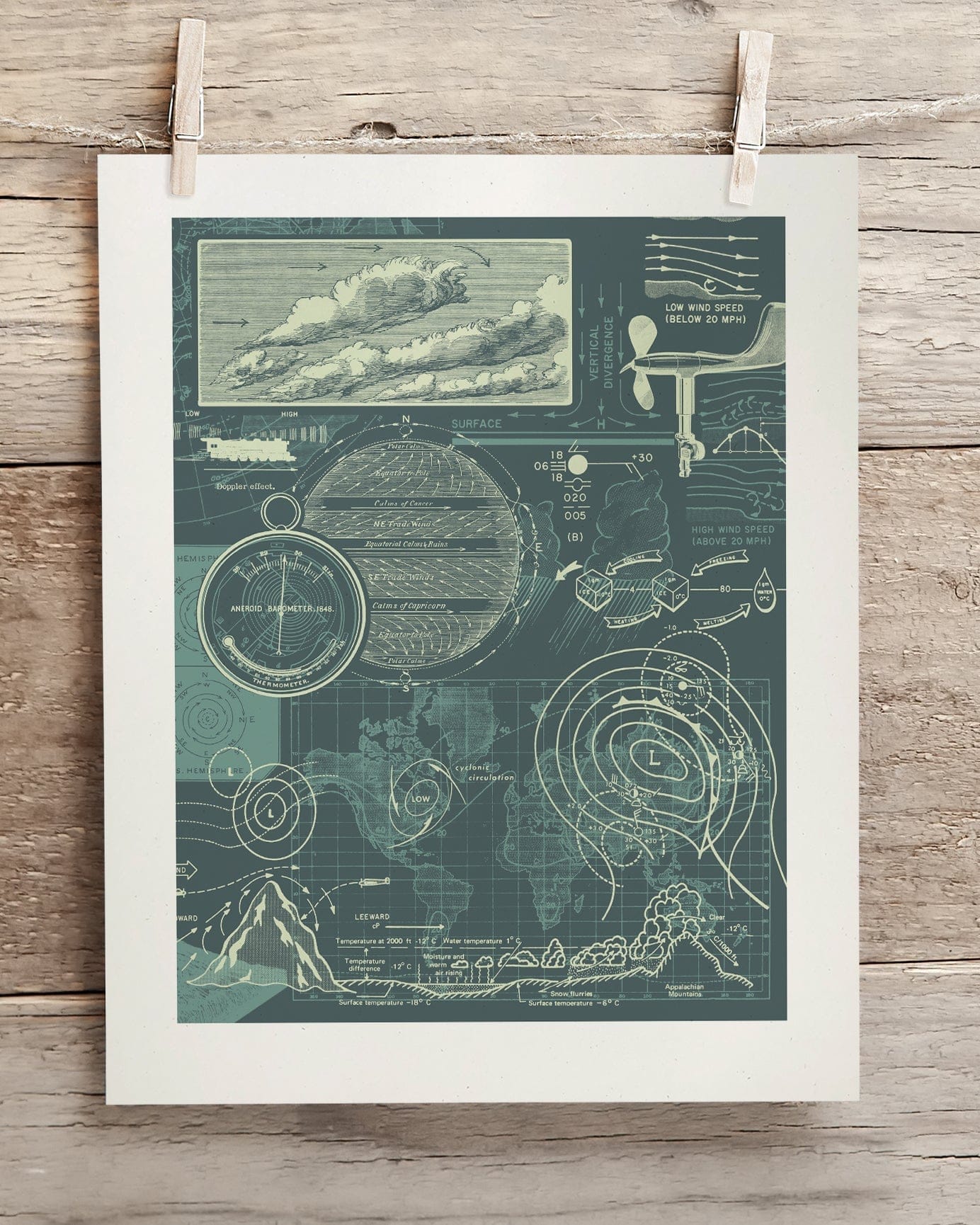 Meteorology Museum Print Cognitive Surplus