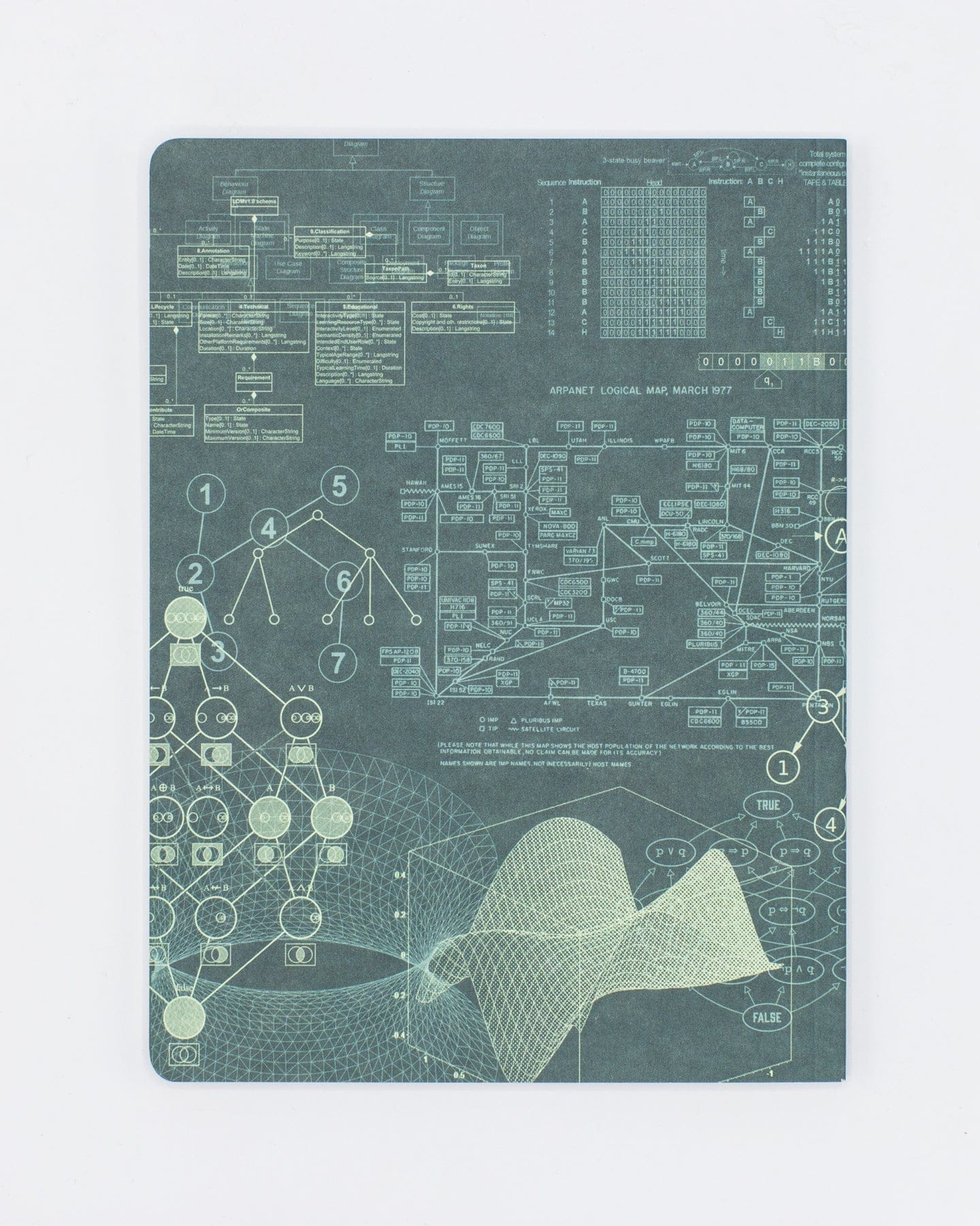 Software Engineering Softcover - Dot Grid Cognitive Surplus