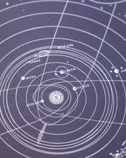 Solar System Hardcover - Lined/Grid Cognitive Surplus