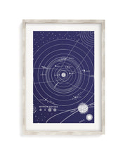 Solar System Museum Print Cognitive Surplus