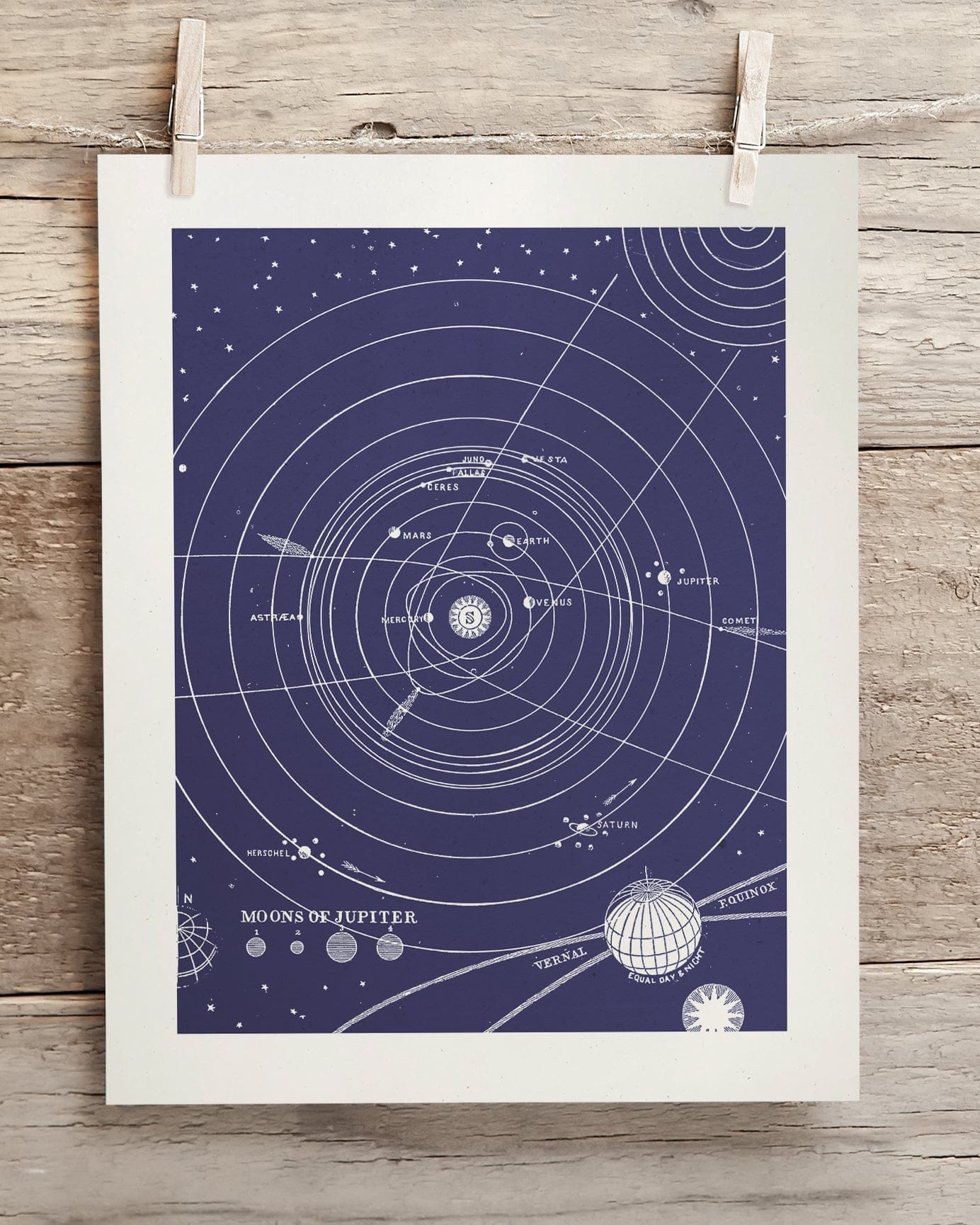 Solar System Museum Print Cognitive Surplus