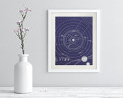 Solar System Museum Print Cognitive Surplus